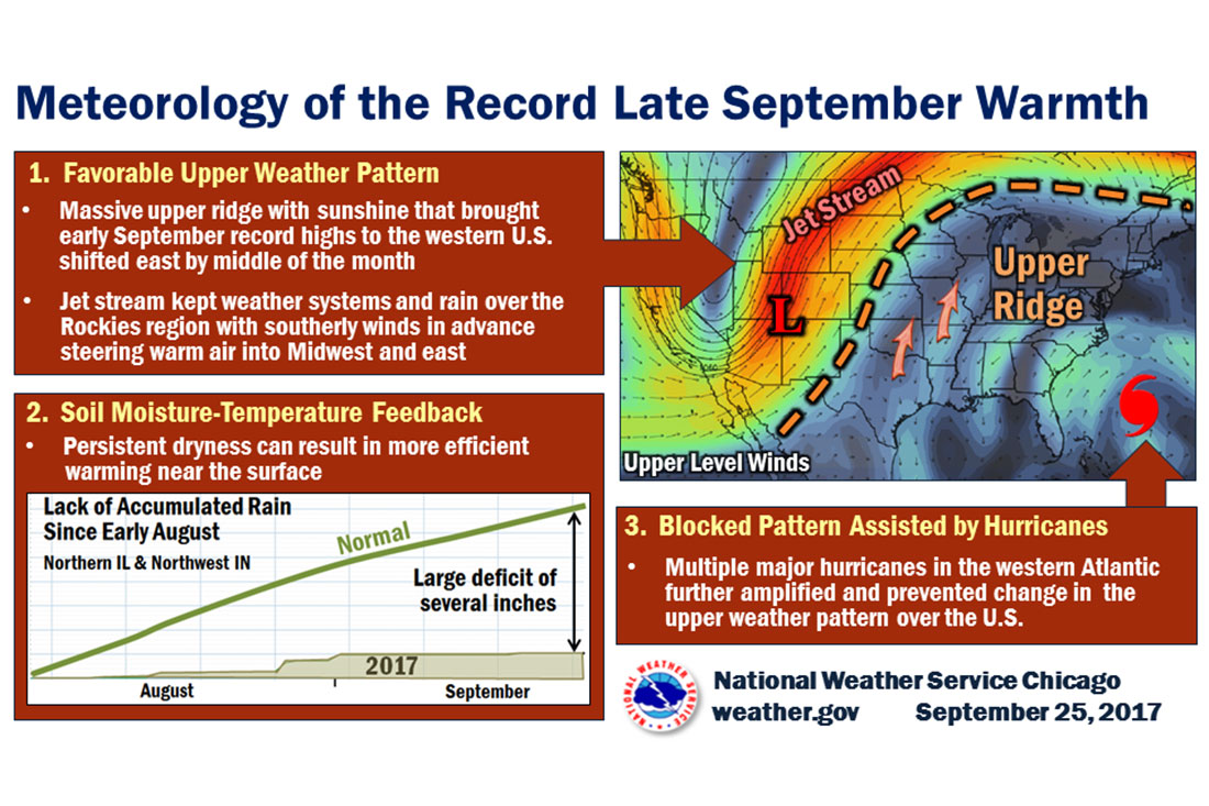 meteorology of the record late september warmth